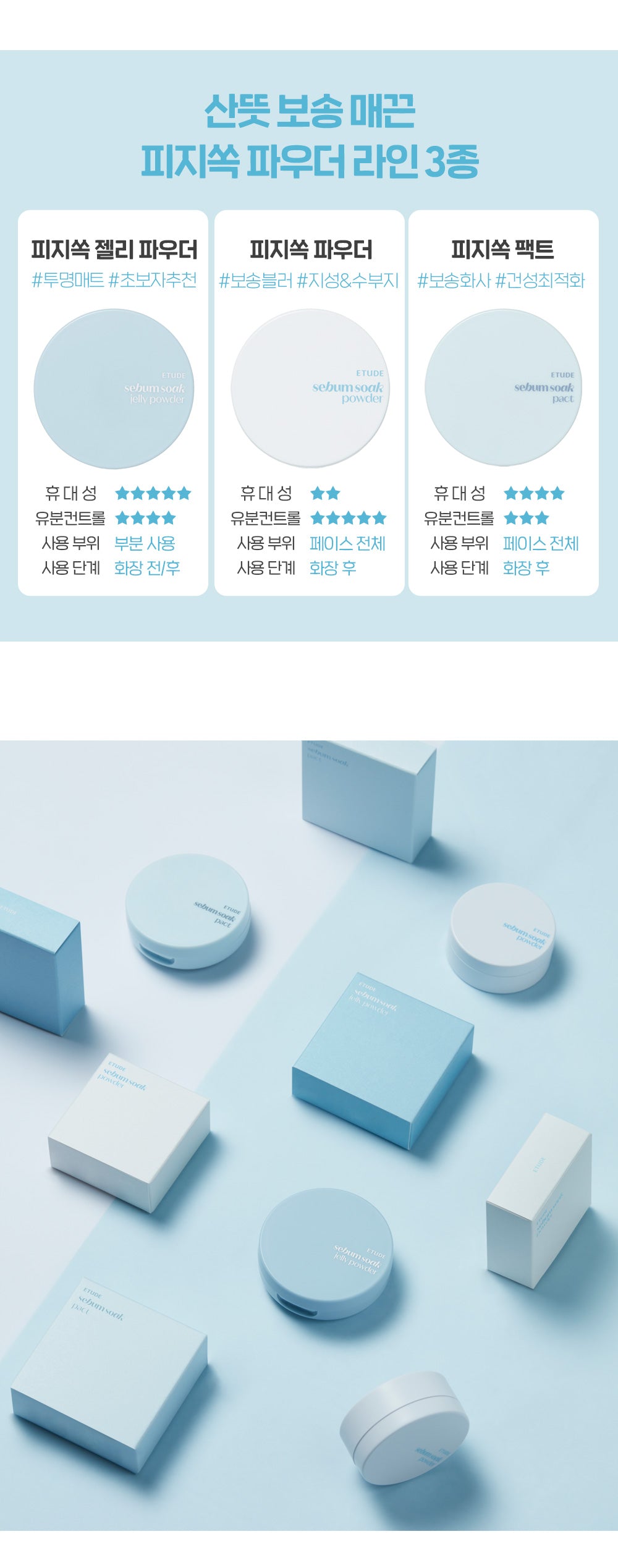 Etude皮脂吸收果凍蜜粉